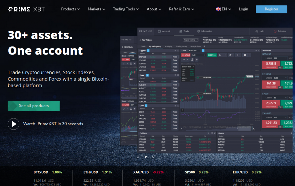 Understanding PrimeXBT Funding Your Ultimate Guide